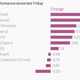 Image for article titled The worst-kept secret in global monetary policy was good for European stocks this week